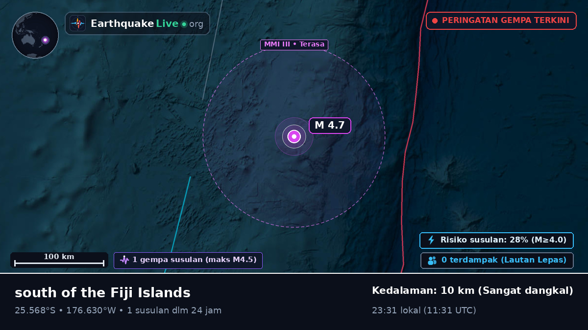 Samudra Pasifik Selatan (Kermadec Islands)