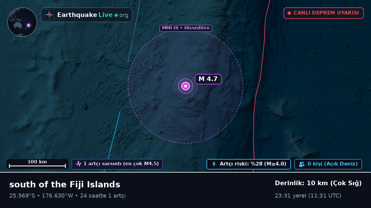Güney Pasifik Okyanusu (Kermadec Islands)