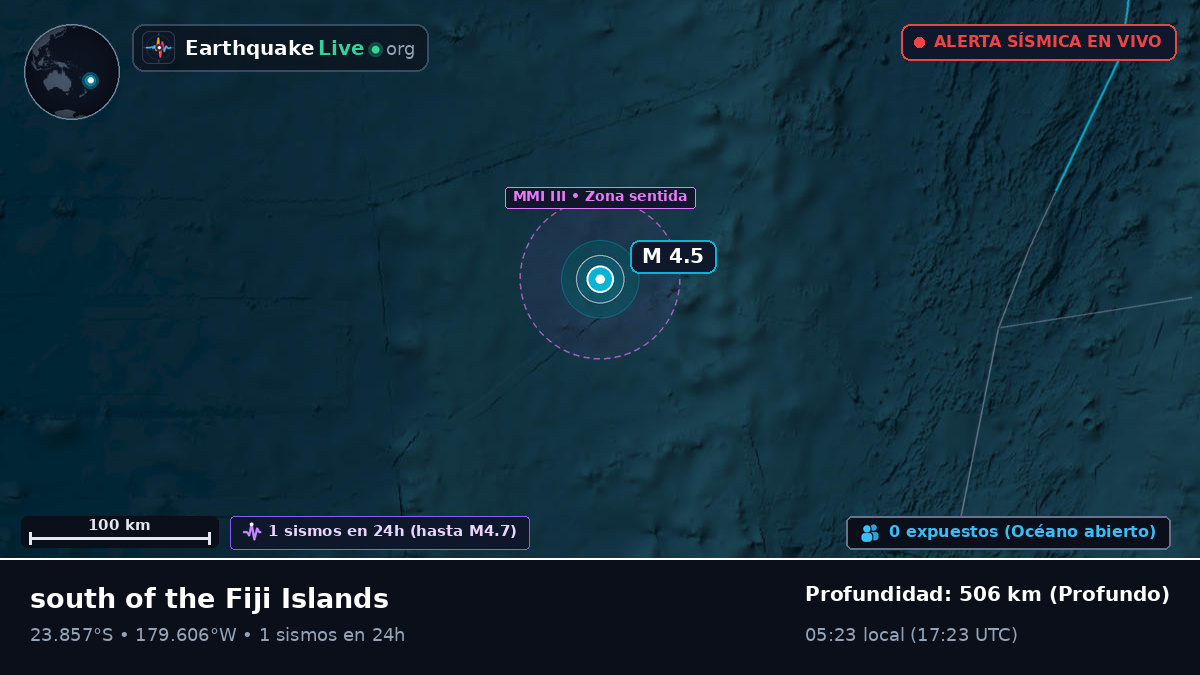 Océano Pacífico Sur (Tonga)