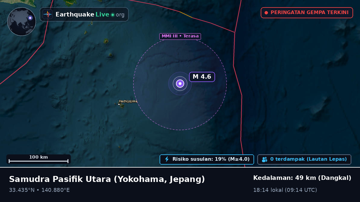 Samudra Pasifik Utara (Jepang)