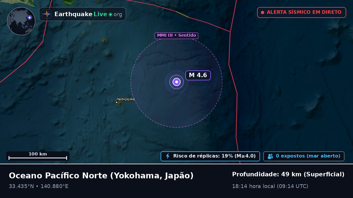 Oceano Pacífico Norte (Japão)