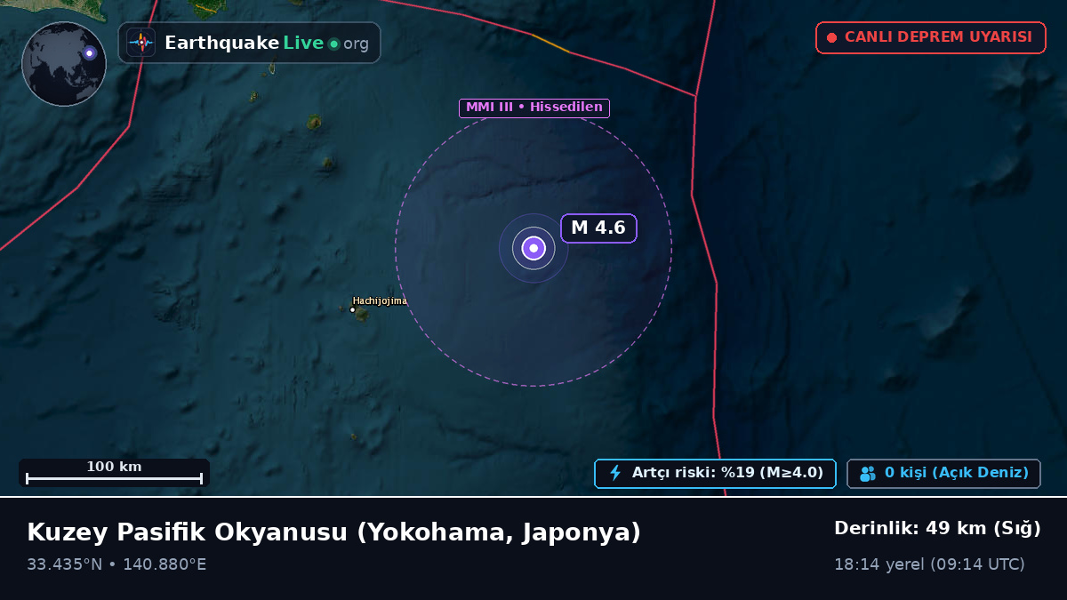 Kuzey Pasifik Okyanusu (Japonya)