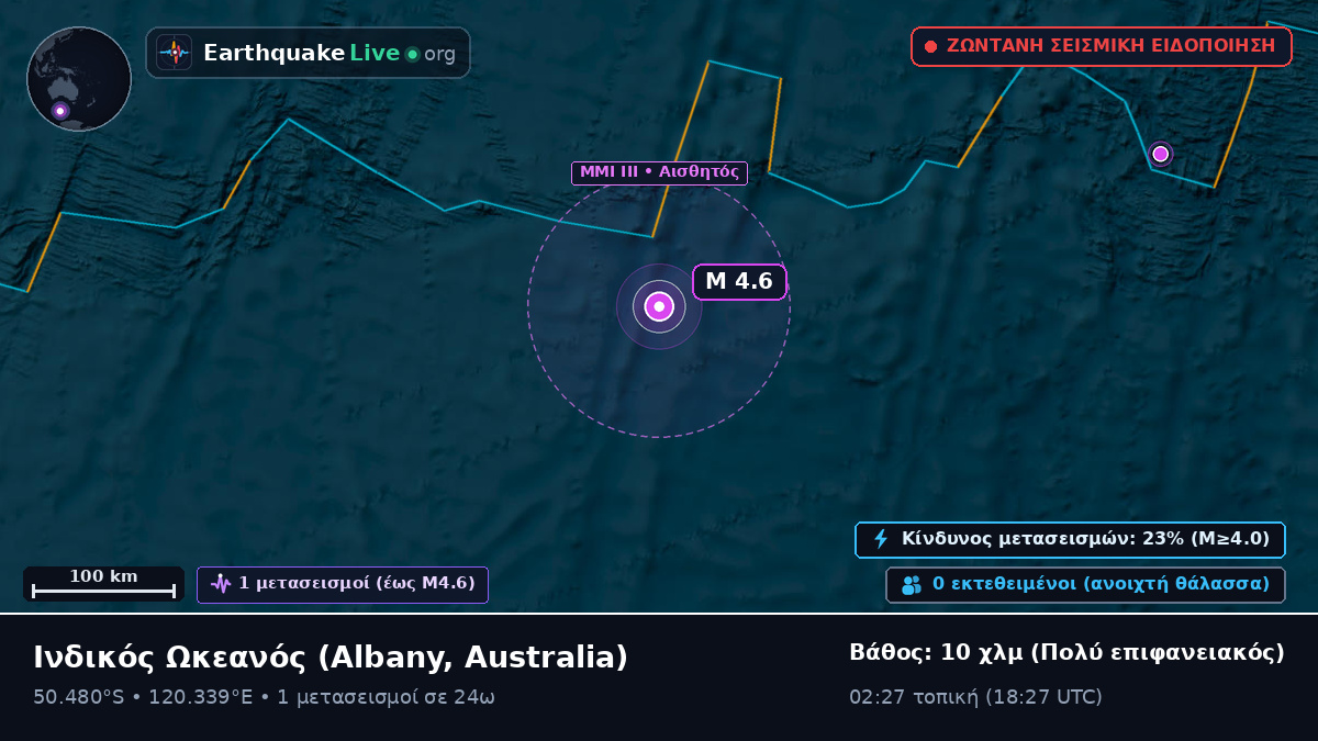 Ινδικός Ωκεανός (Australia)