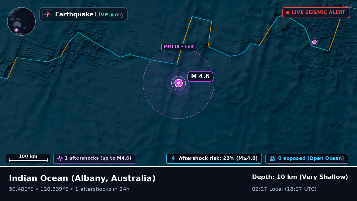Indian Ocean (Australia)