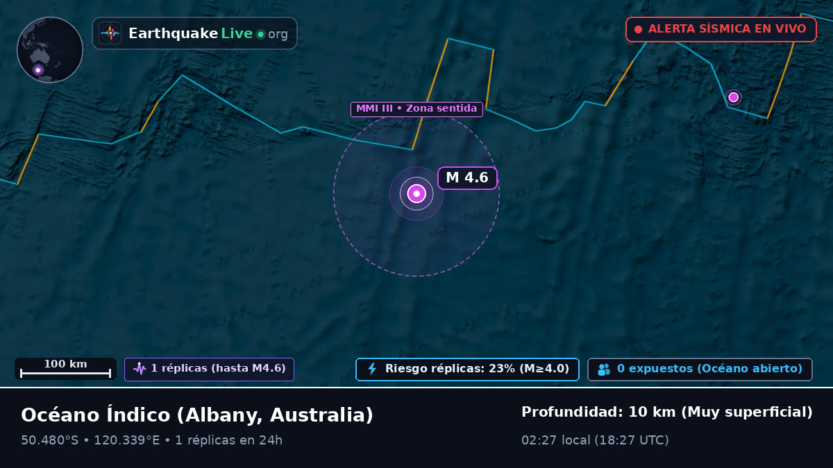 Océano Índico (Australia)