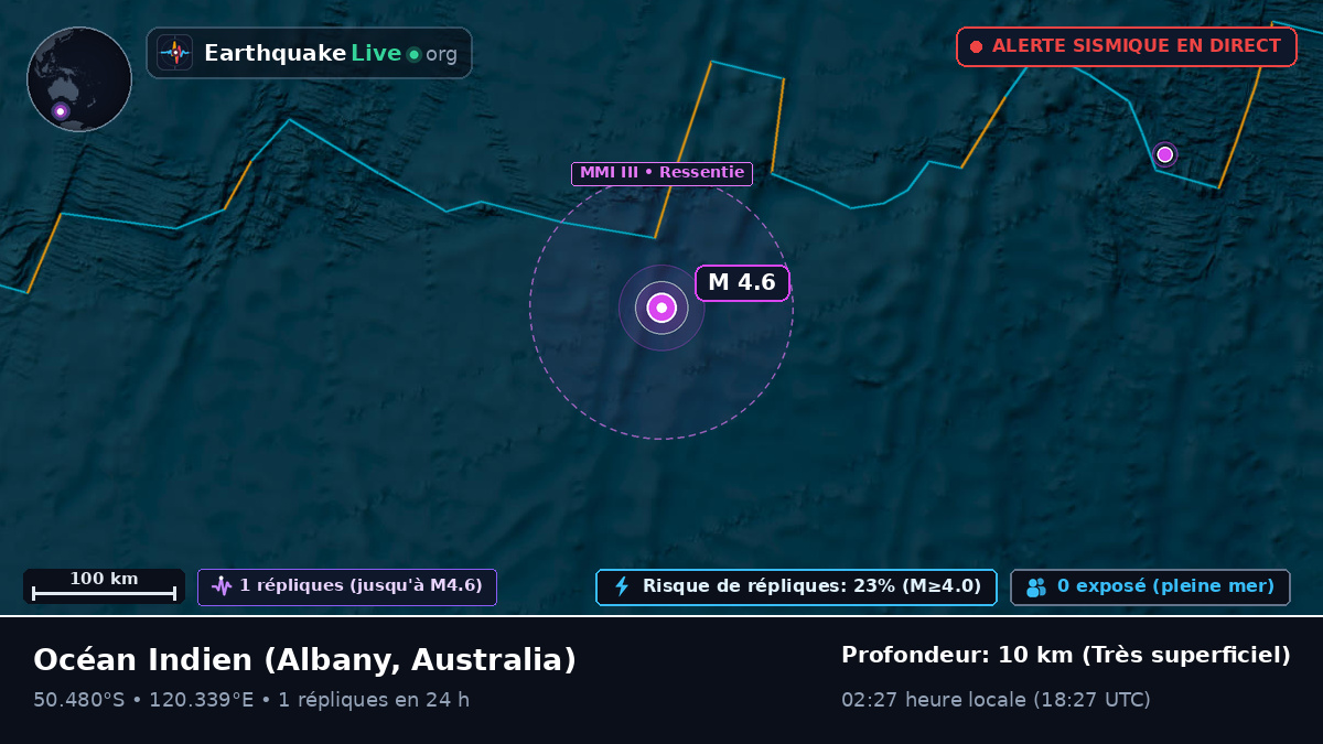 Océan Indien (Australia)