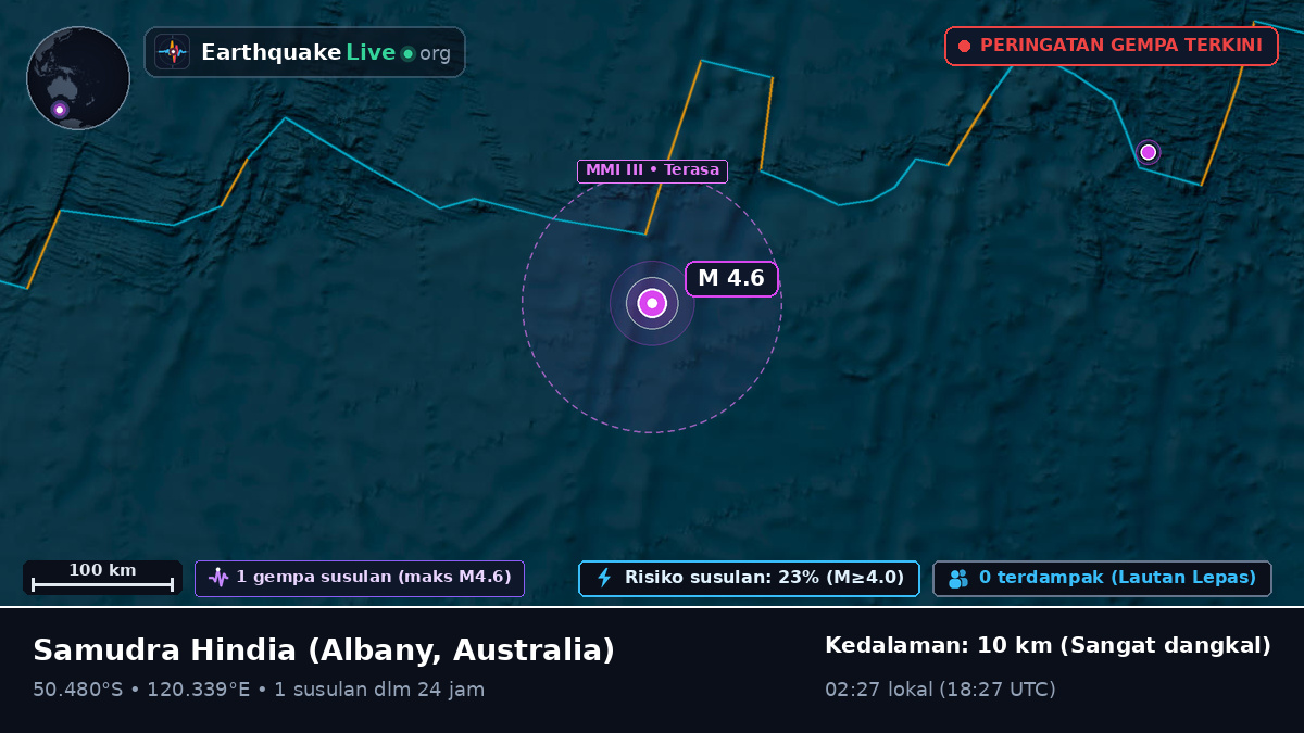 Samudra Hindia (Australia)