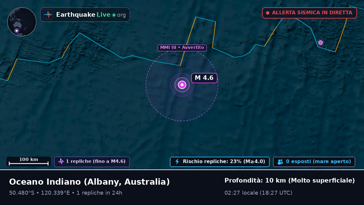 Oceano Indiano (Australia)