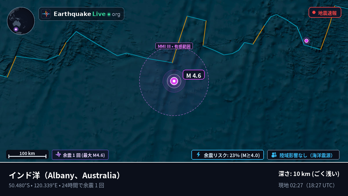インド洋 (Australia)