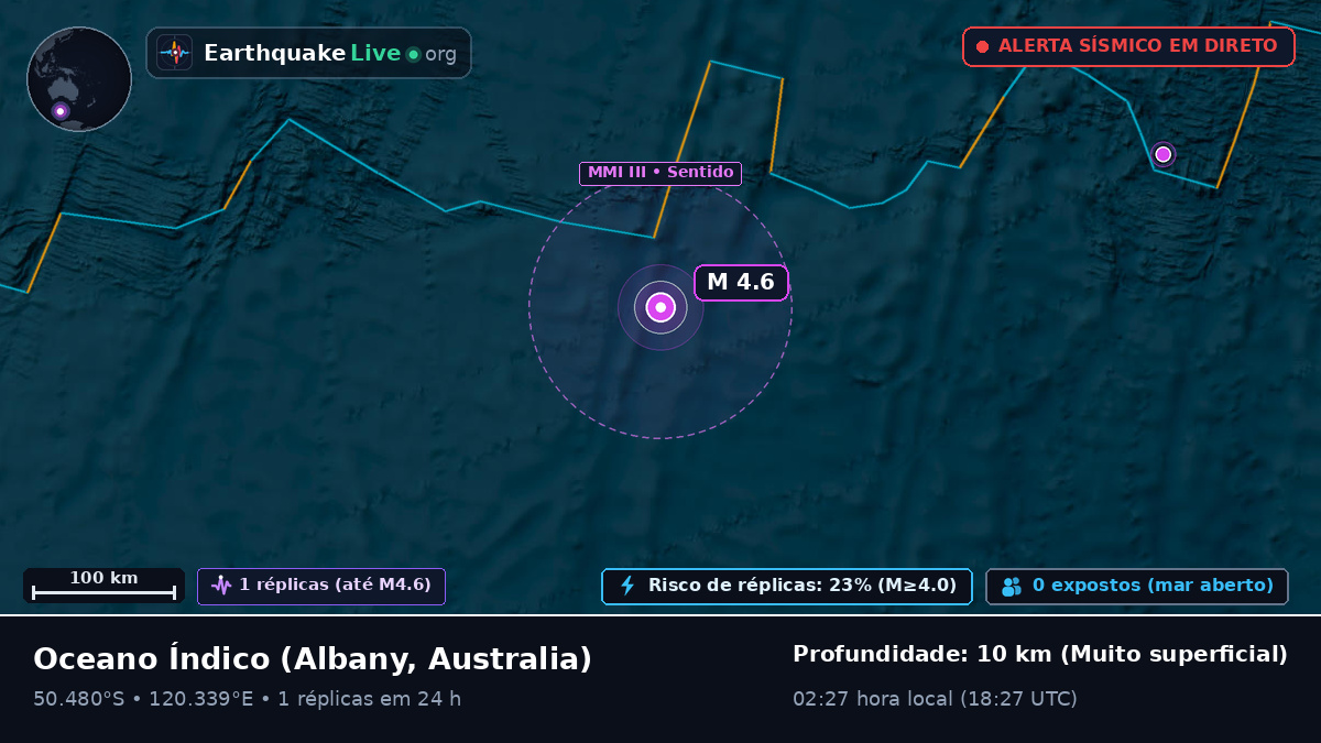 Oceano Índico (Australia)