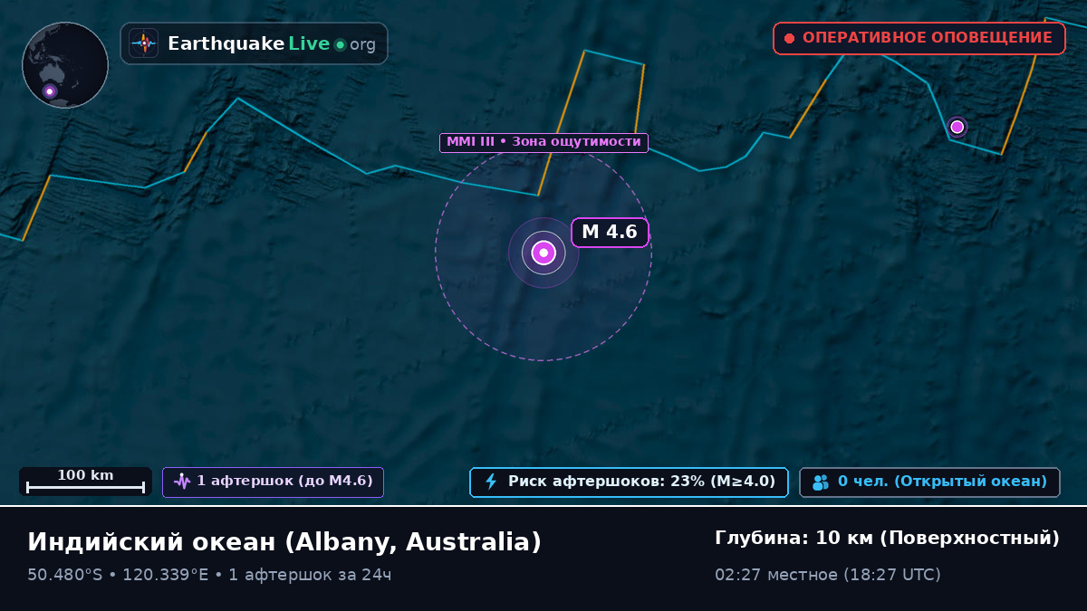 Индийский океан (Australia)