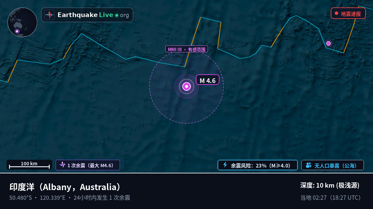 印度洋 (Australia)