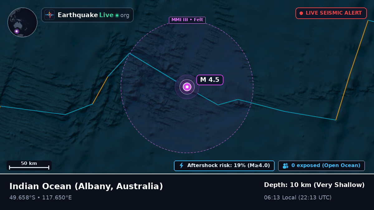 Indian Ocean (Australia)