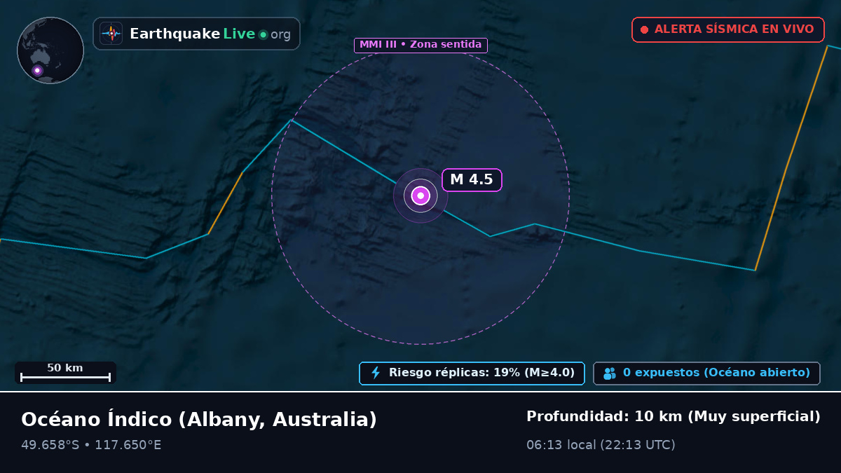 Océano Índico (Australia)