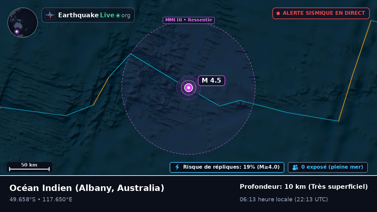 Océan Indien (Australia)