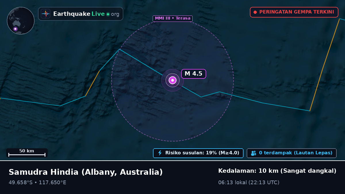 Samudra Hindia (Australia)