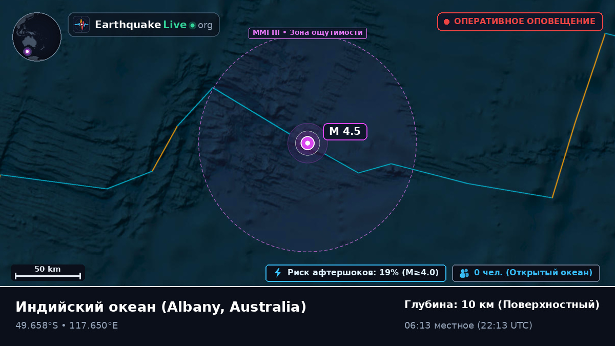 Индийский океан (Australia)