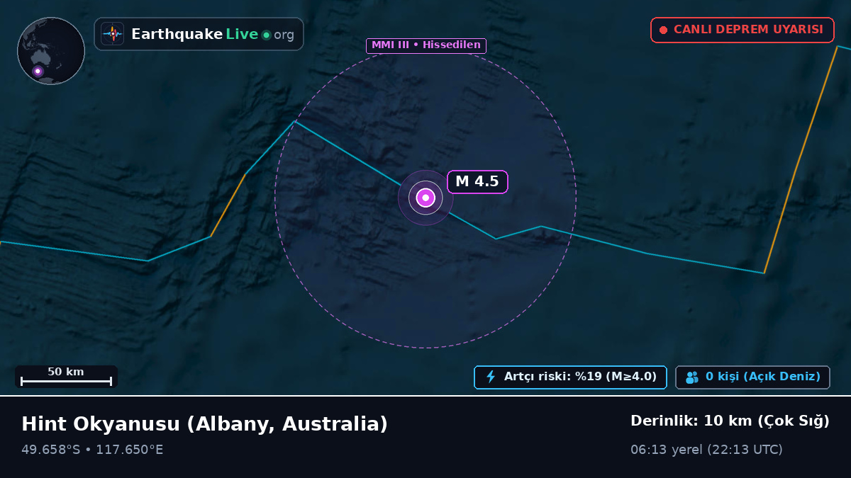 Hint Okyanusu (Australia)