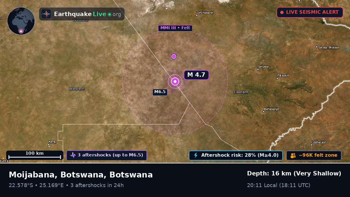 Central, Botswana