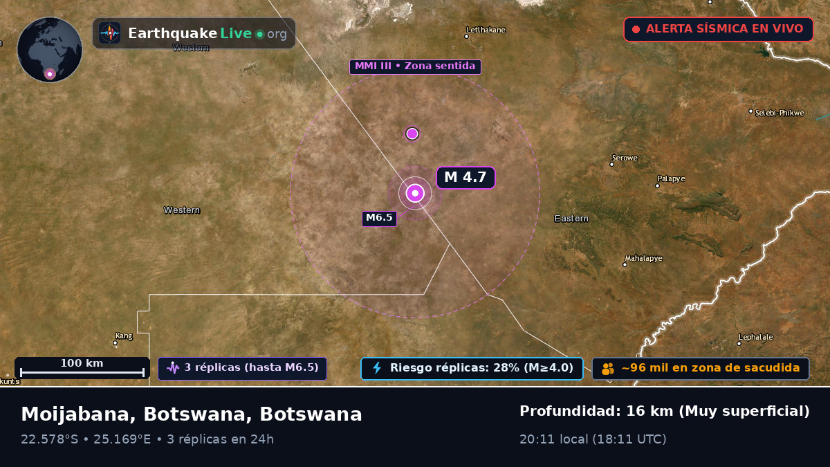 Central, Botswana
