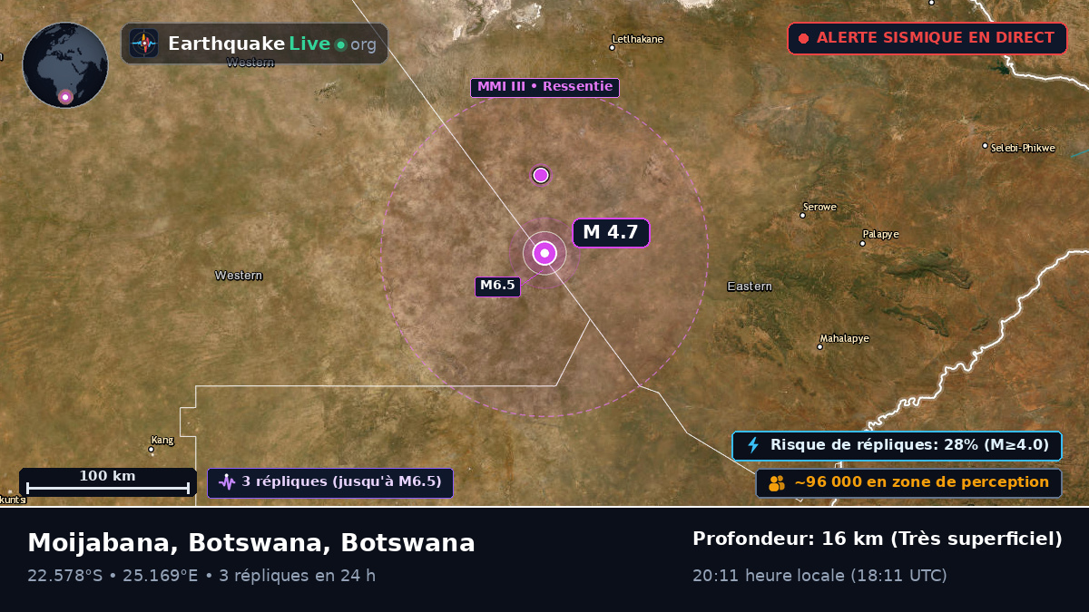Central, Botswana