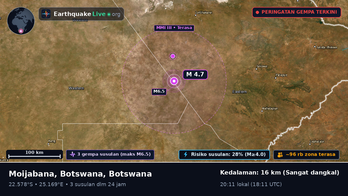 Central, Botswana