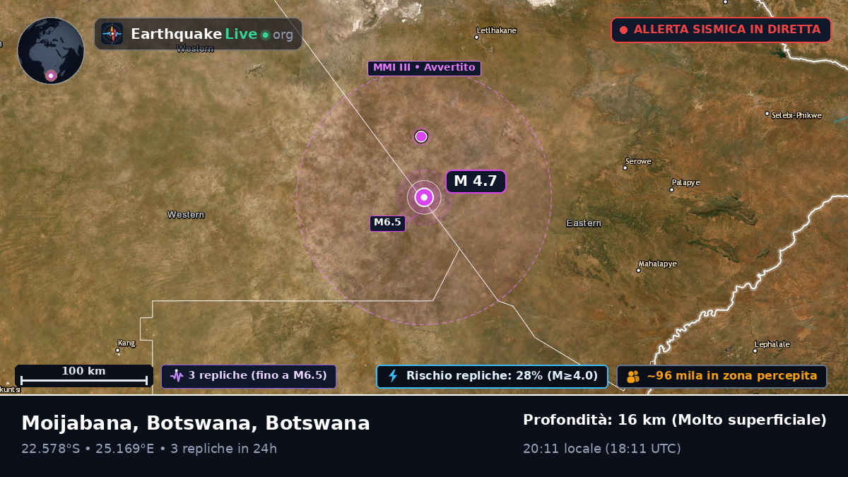 Central, Botswana