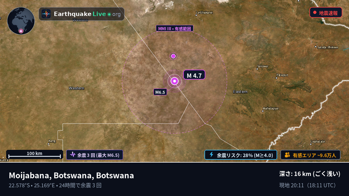 Central, Botswana