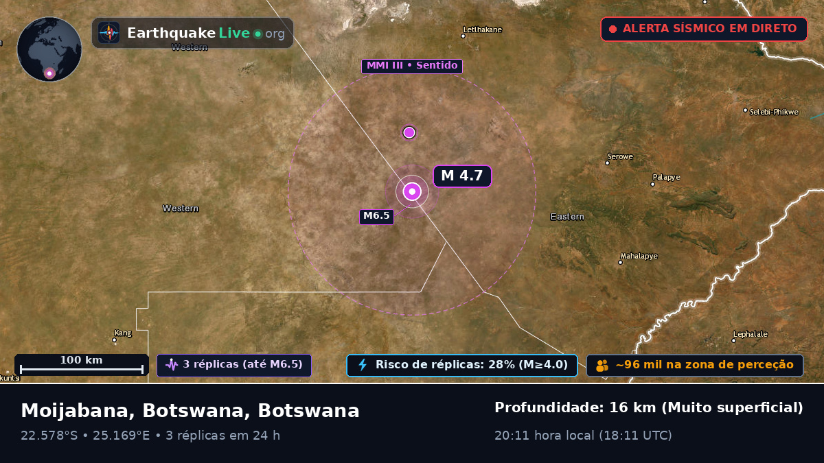 Central, Botswana