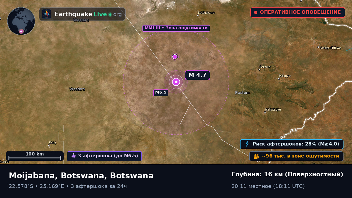 Central, Botswana