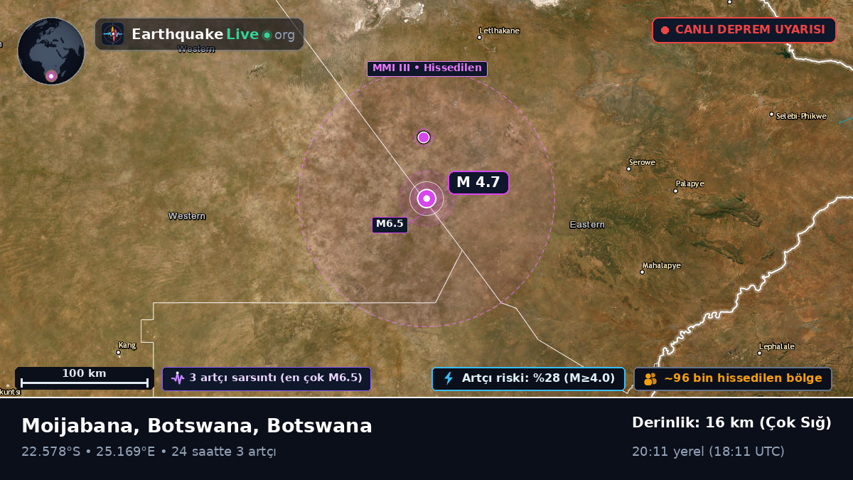 Central, Botswana