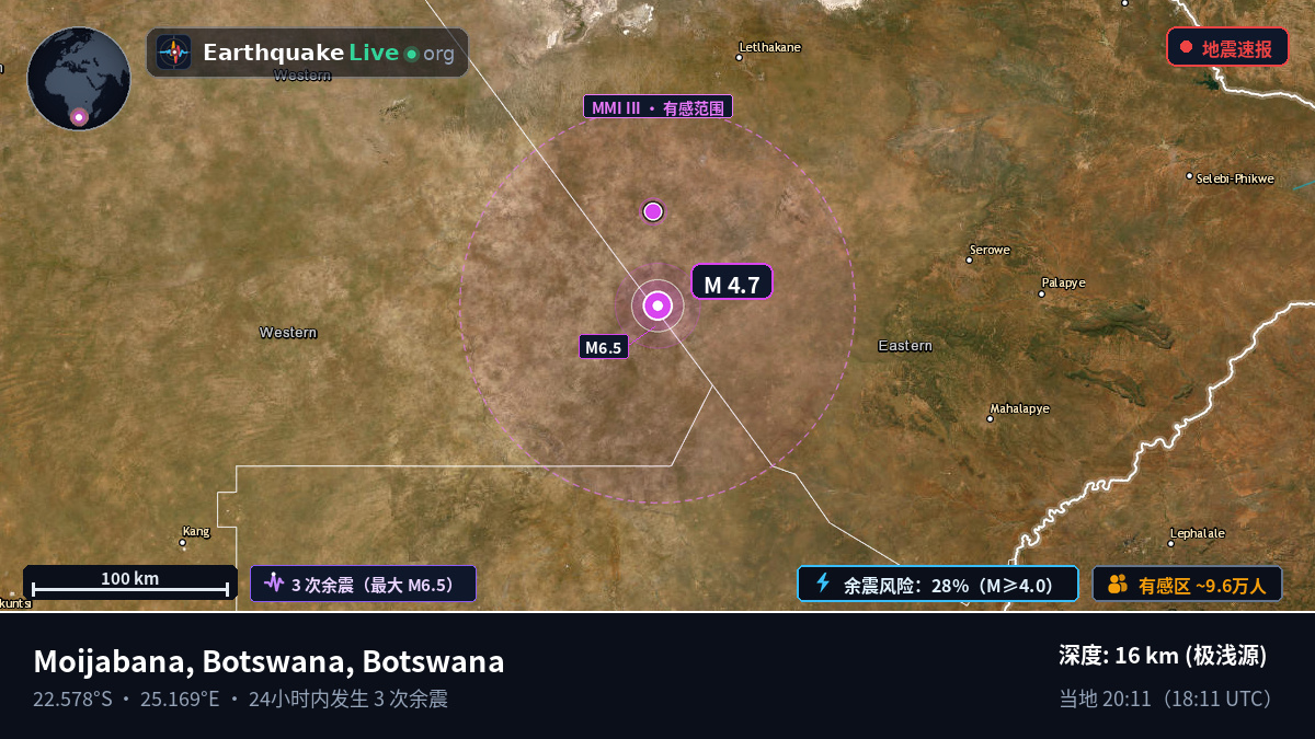 Central, Botswana