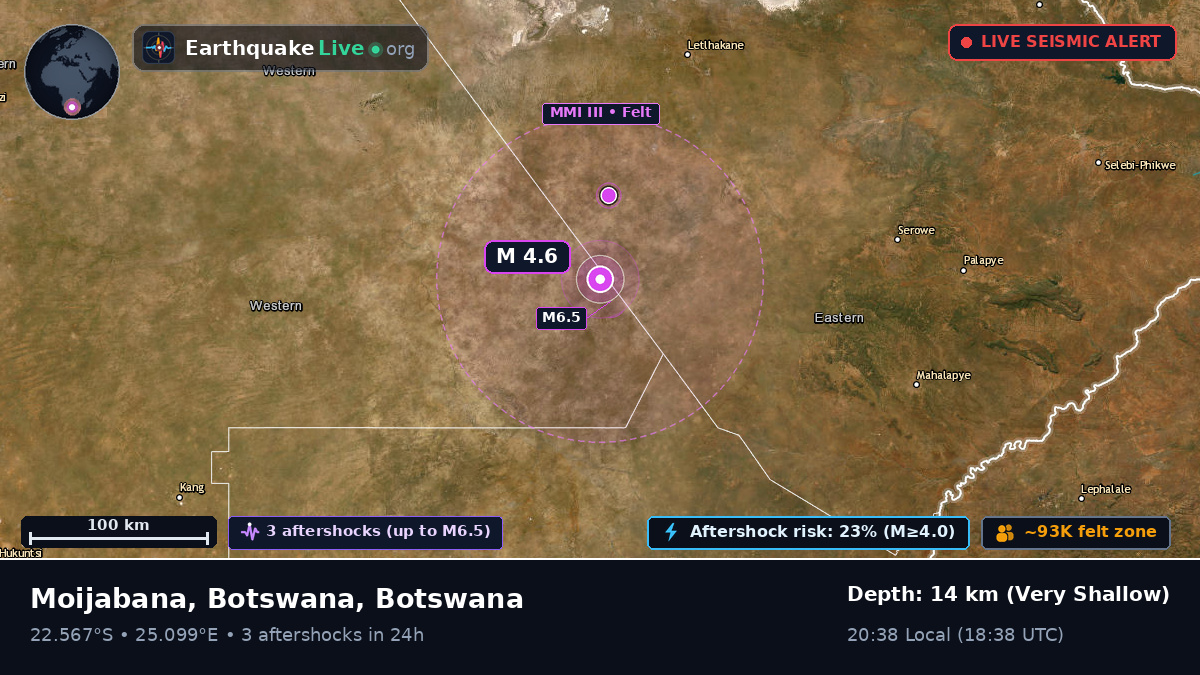 Central, Botswana