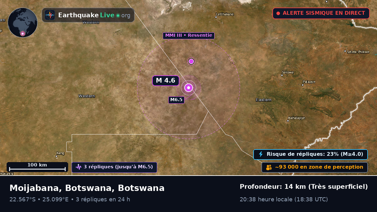 Central, Botswana