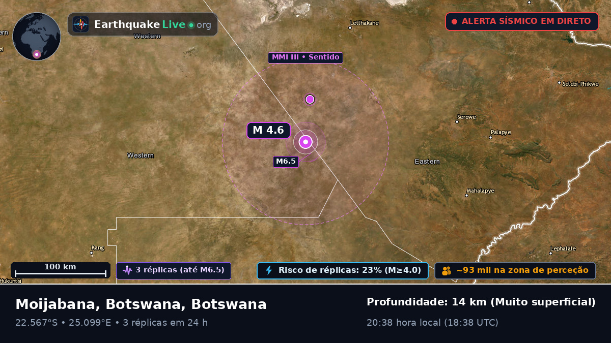 Central, Botswana