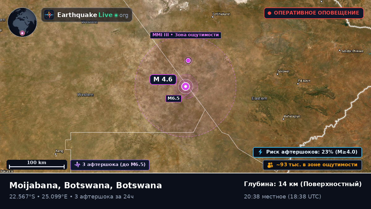 Central, Botswana