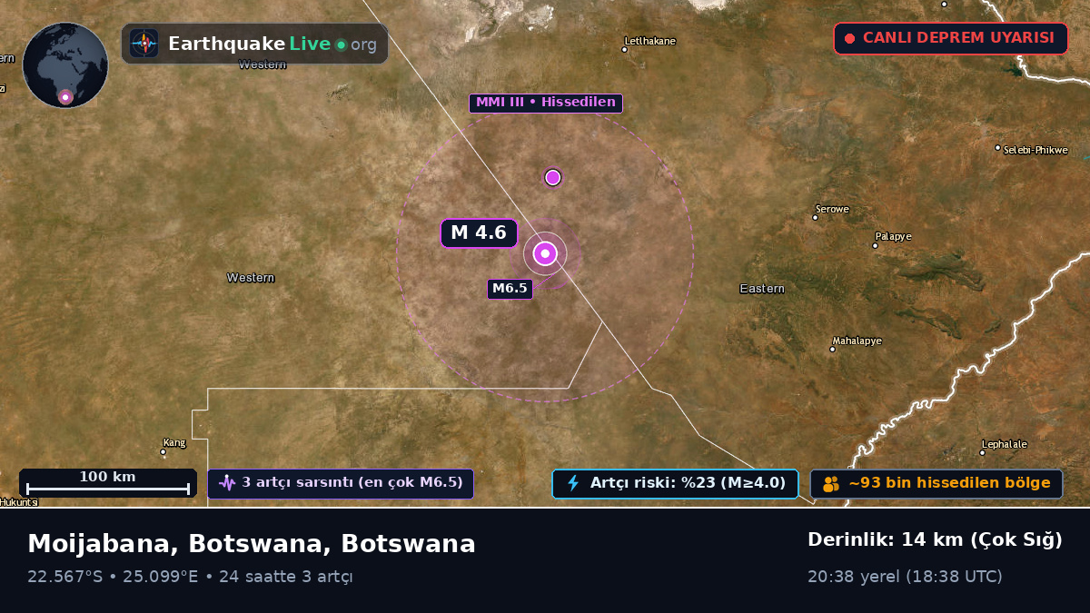 Central, Botswana