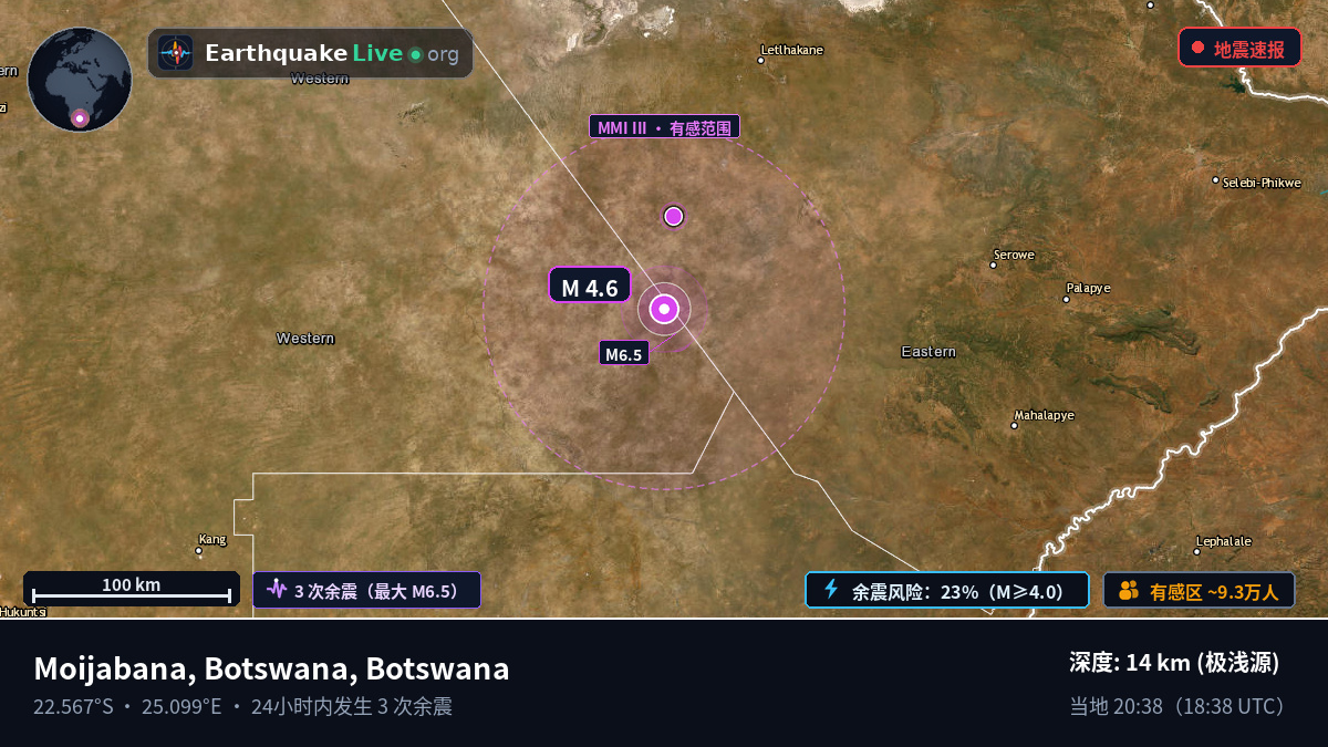 Central, Botswana