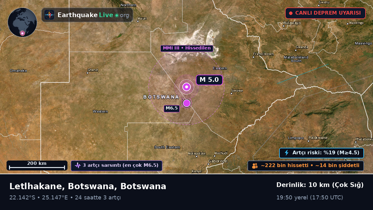 Central, Botswana
