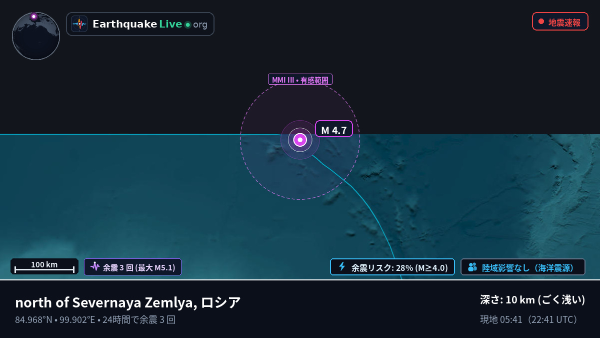 北極海 (ロシア)