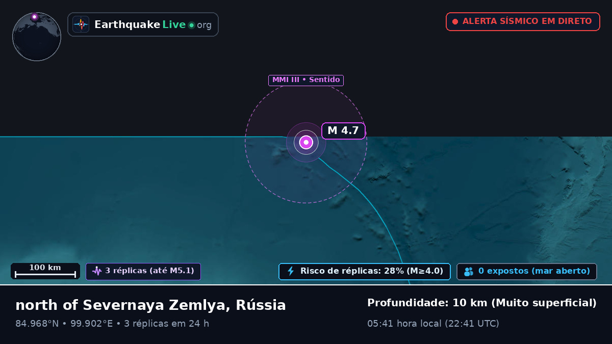 Oceano Ártico (Rússia)