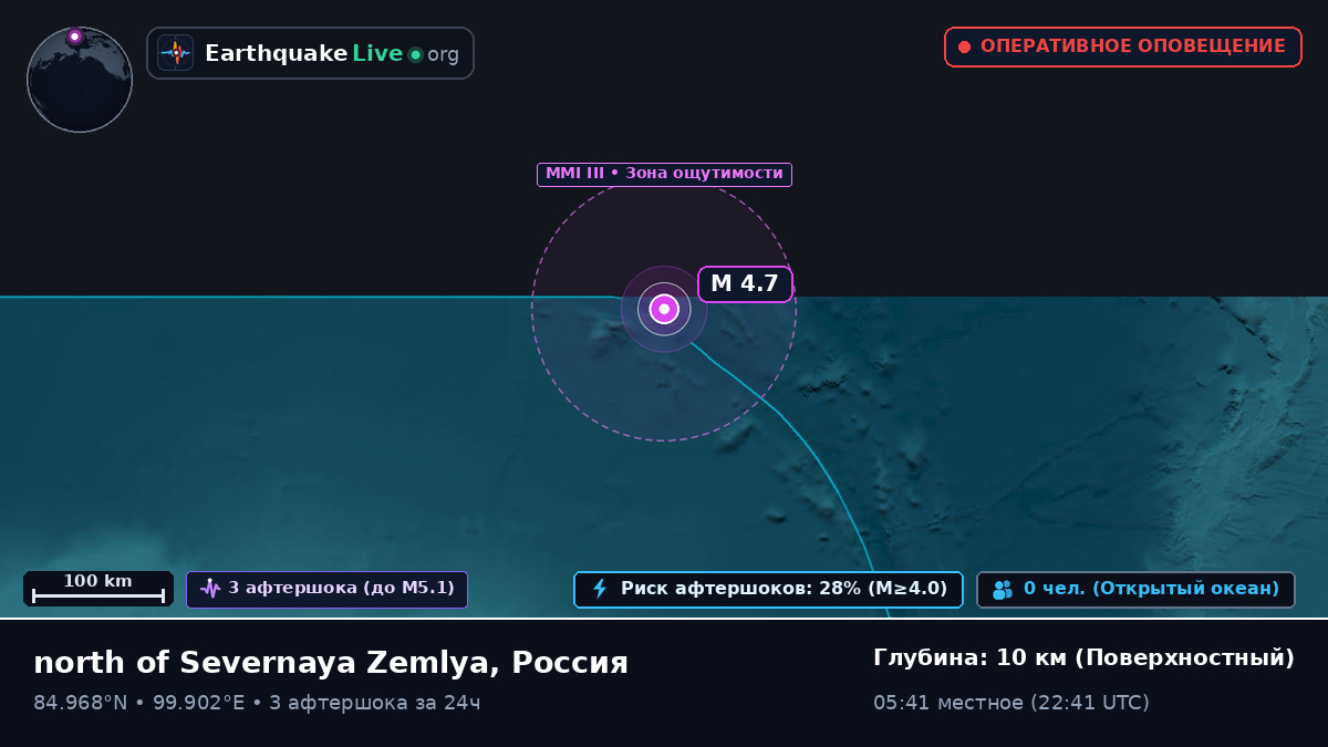 Северный Ледовитый океан (Россия)