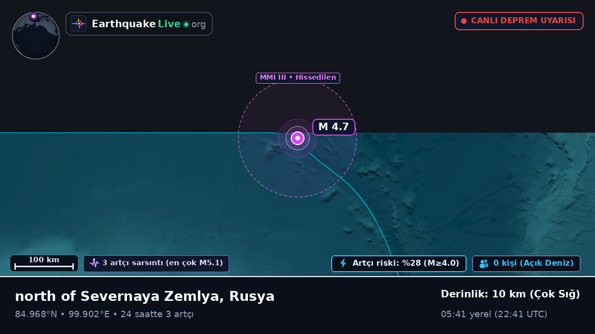 Kuzey Buz Denizi (Rusya)