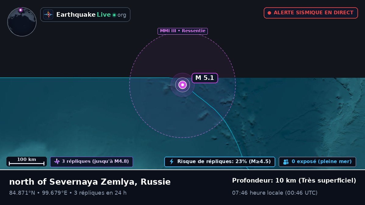Océan Arctique (Russie)