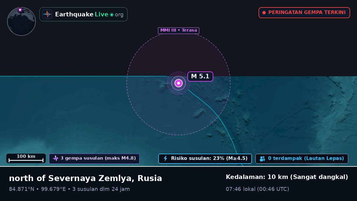Samudra Arktik (Rusia)