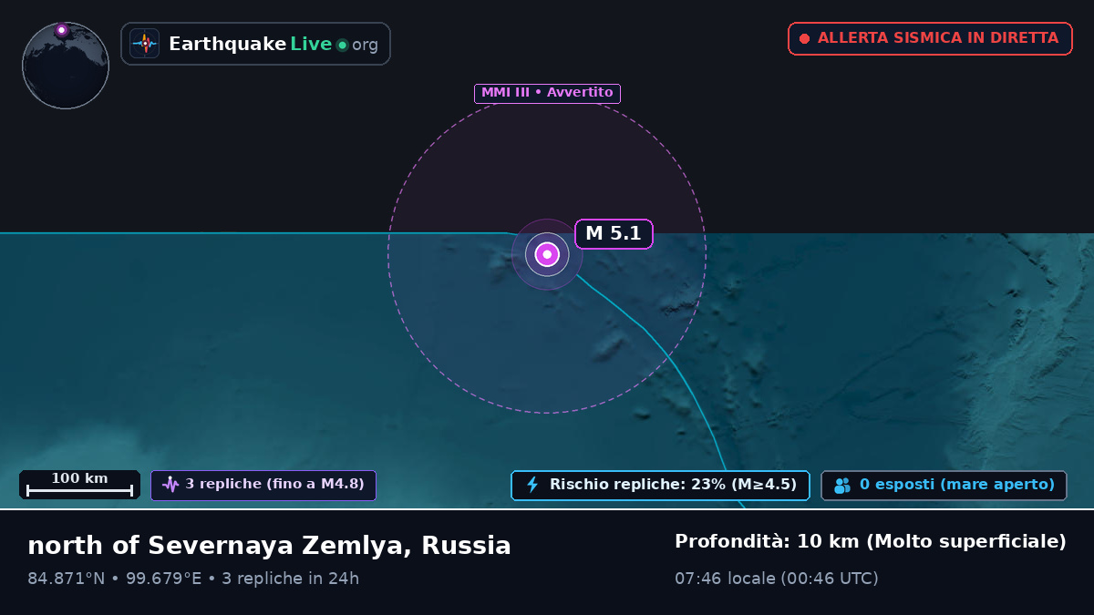 Oceano Artico (Russia)