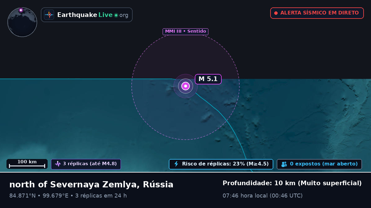 Oceano Ártico (Rússia)