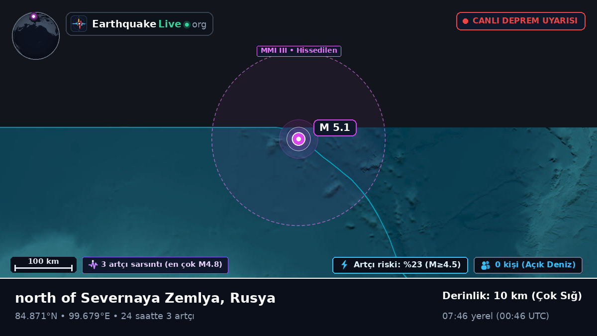 Kuzey Buz Denizi (Rusya)