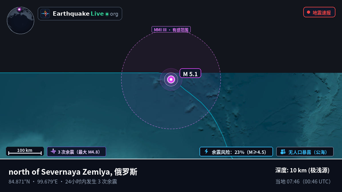 北冰洋 (俄罗斯)