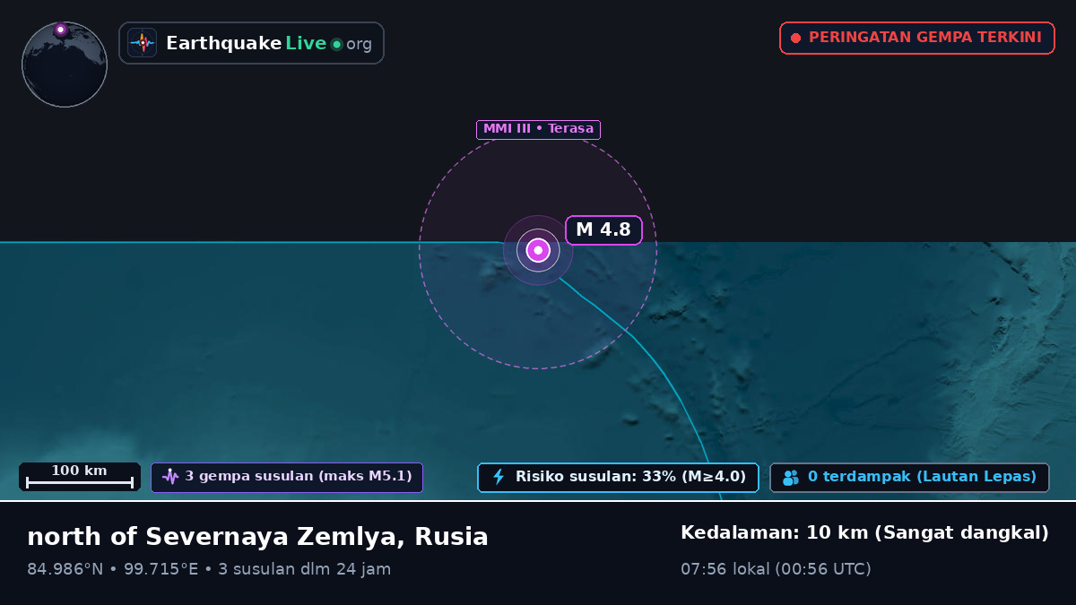 Samudra Arktik (Rusia)